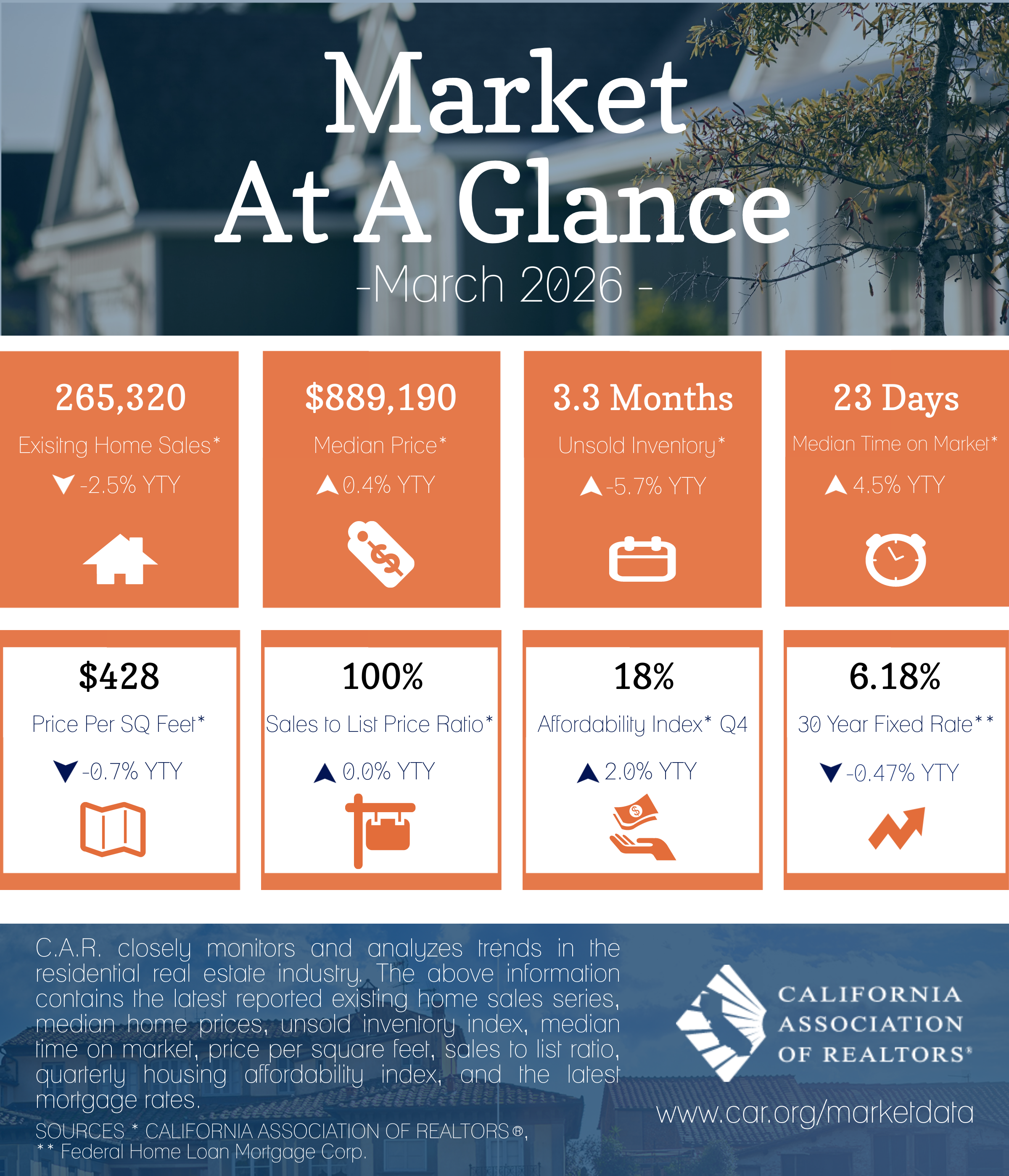 2026-03 Market at a Glance